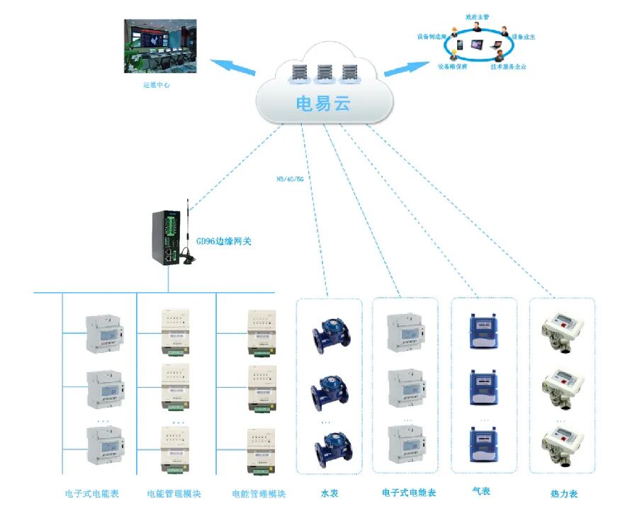 校園能耗管理系統(tǒng)解決方案