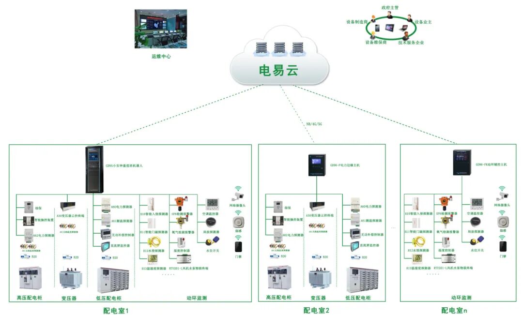 生物制藥行業(yè)配電室無人值守智能化解決方案