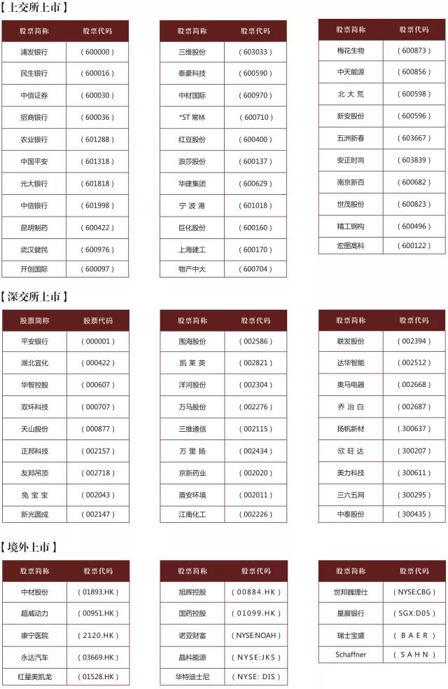 【復旦大學管理學院金融與投資企業家課程簡章】 財經 第39張