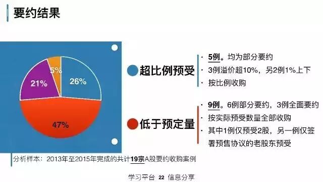 73页ppt总结中国上市公司的资本运作 19最新版 上海财大投融资金融班 微信公众号文章阅读 Wemp