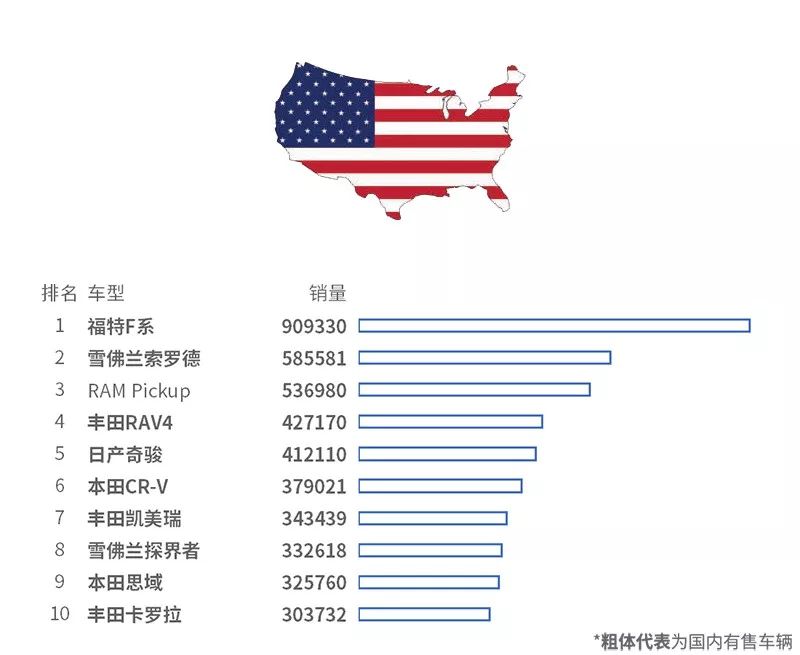 這些國外賣瘋的車，國內竟然買不動！ 汽車 第5張