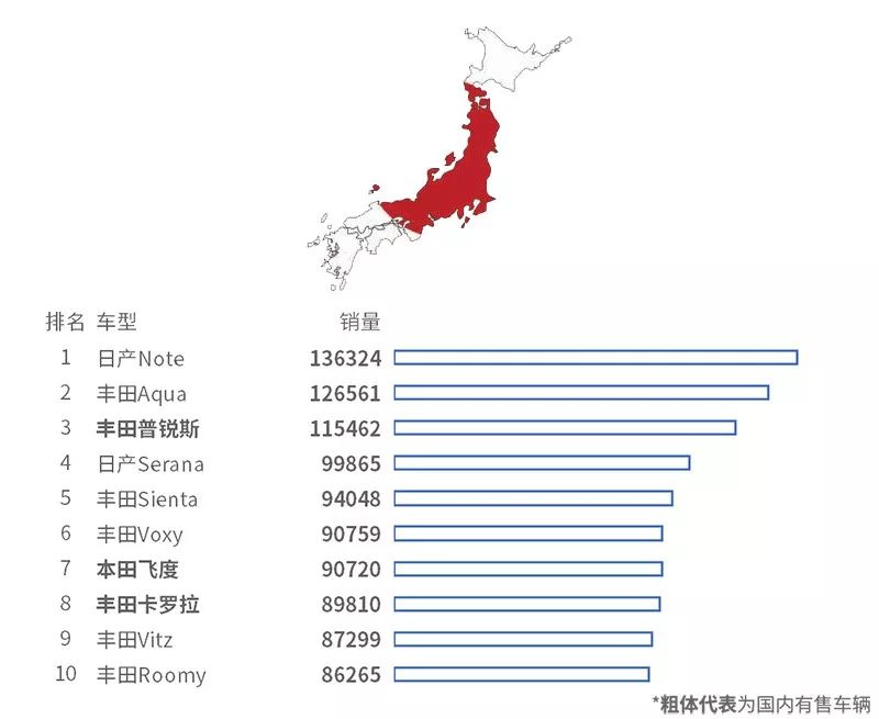 這些國外賣瘋的車，國內竟然買不動！ 未分類 第9張