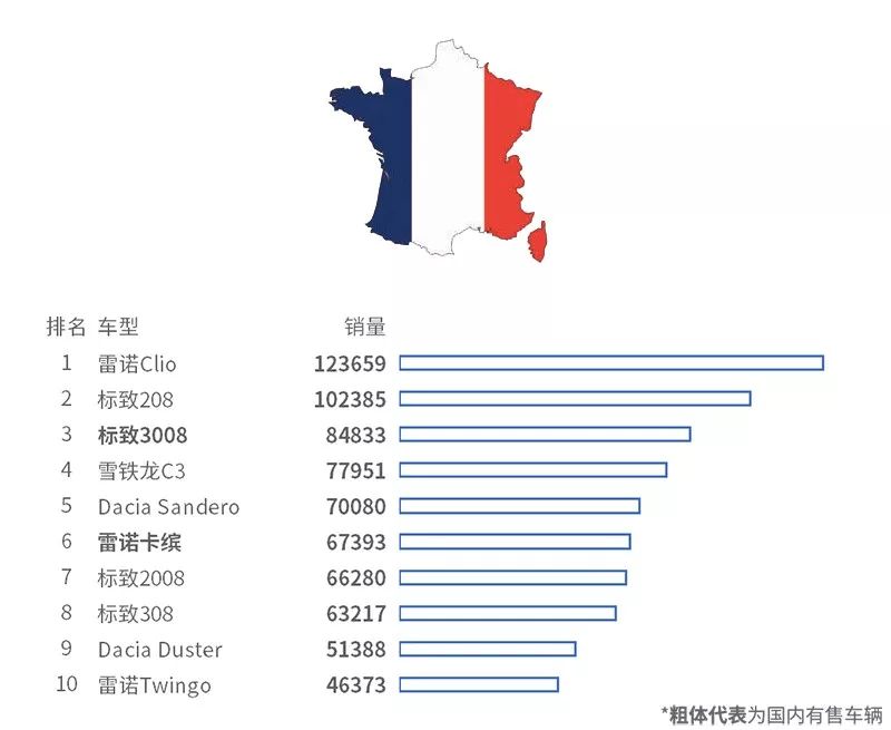 這些國外賣瘋的車，國內竟然買不動！ 汽車 第21張