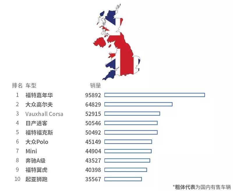 這些國外賣瘋的車，國內竟然買不動！ 未分類 第13張