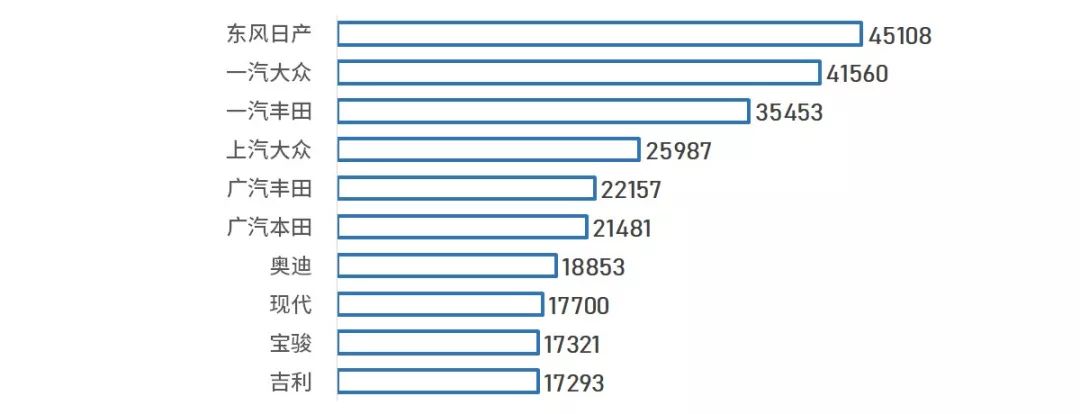 各省人民最愛什麼車？誰最愛大眾/日系？誰最支持自主？ 汽車 第31張