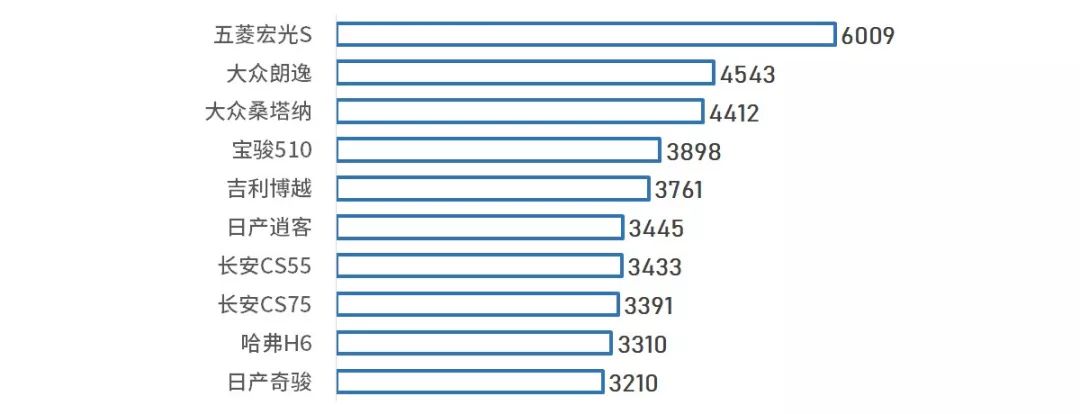 各省人民最愛什麼車？誰最愛大眾/日系？誰最支持自主？ 汽車 第116張