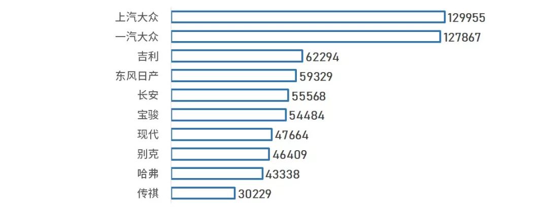 各省人民最愛什麼車？誰最愛大眾/日系？誰最支持自主？ 汽車 第59張