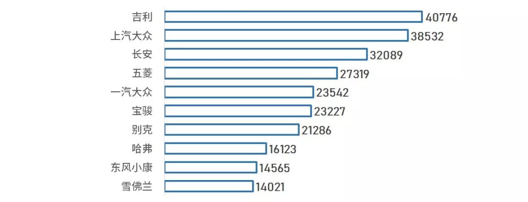 各省人民最愛什麼車？誰最愛大眾/日系？誰最支持自主？ 汽車 第103張