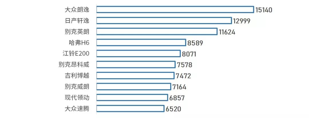 各省人民最愛什麼車？誰最愛大眾/日系？誰最支持自主？ 汽車 第92張