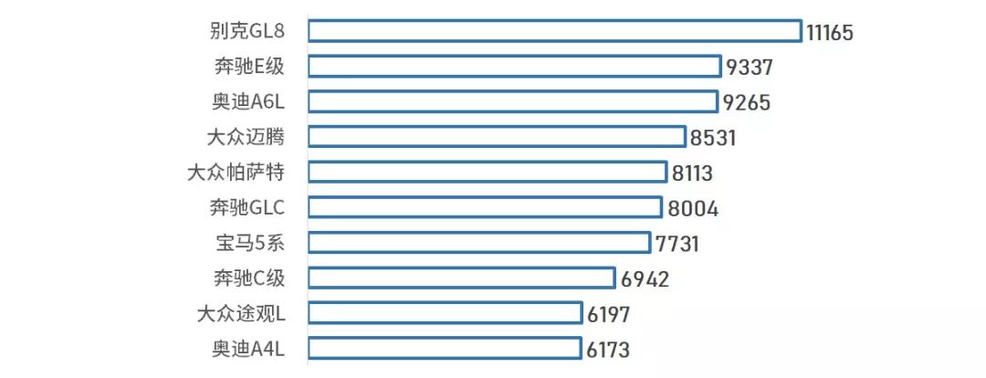 各省人民最愛什麼車？誰最愛大眾/日系？誰最支持自主？ 汽車 第8張