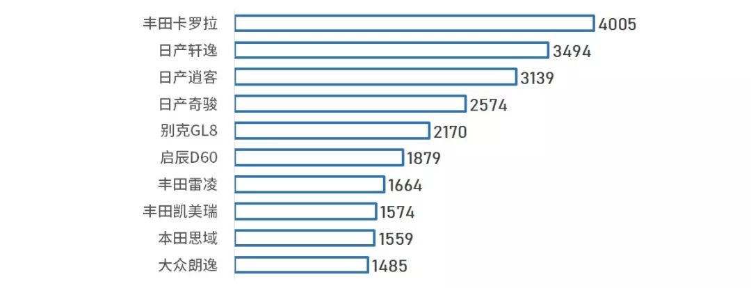 各省人民最愛什麼車？誰最愛大眾/日系？誰最支持自主？ 汽車 第52張