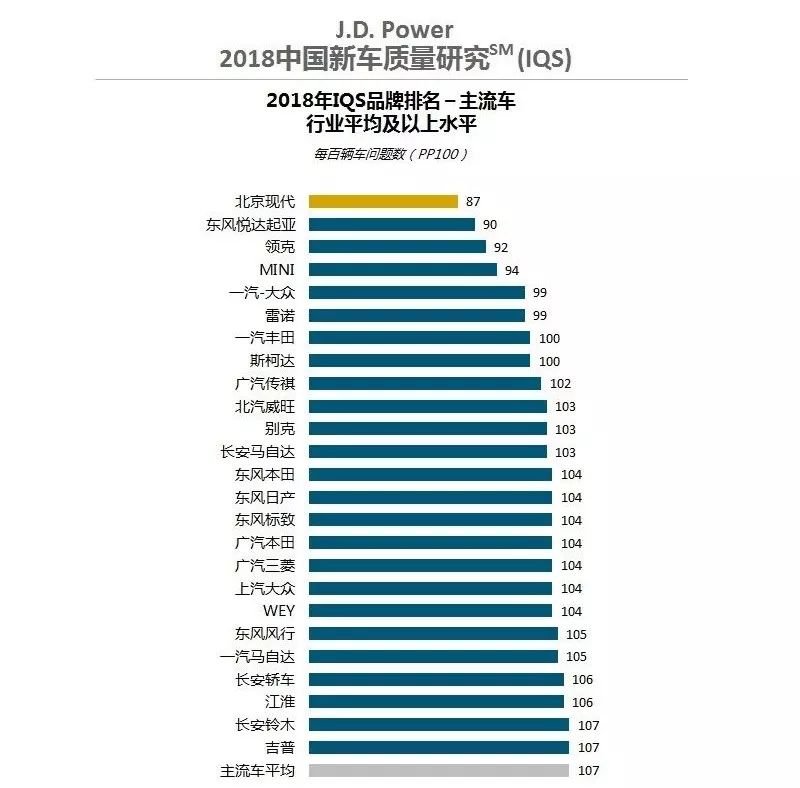 思域又被吊打？現代12萬的中國特供車，靠譜麼？ 汽車 第21張