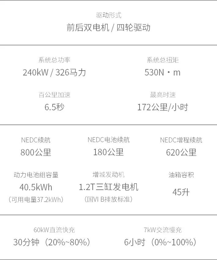 這款中國車，空間/設置設備安排碾壓路虎！抱負ONE續航800km，做到了蔚來ES8吹過的牛～ 汽車 第3張