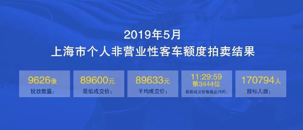 車市寒冬，是車不好賣了，還是花費者變聰明了？ 汽車 第20張