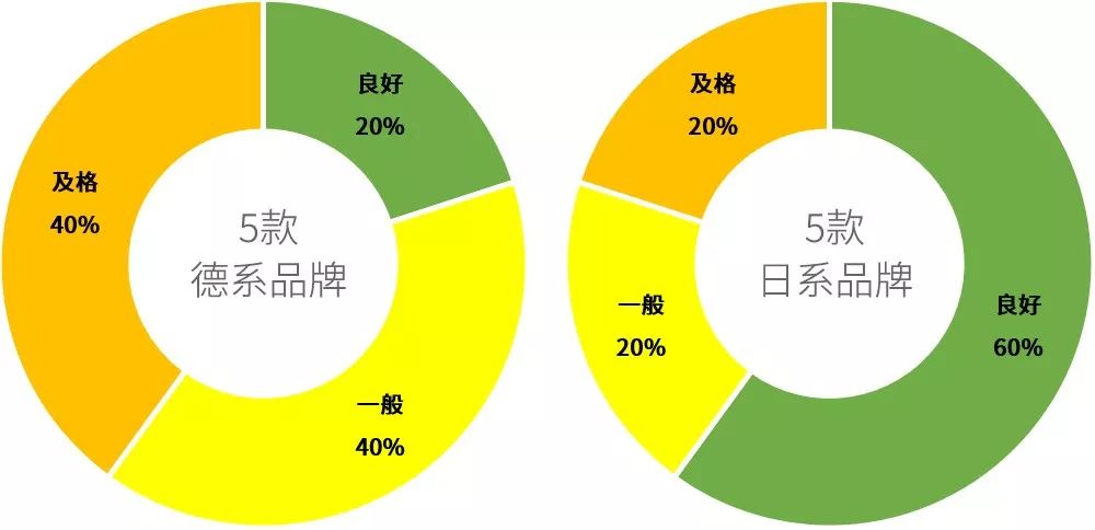 這些車就是活棺材，千萬別買！中國最變態安全測試：國產車安全比肩德系！ 汽車 第9張