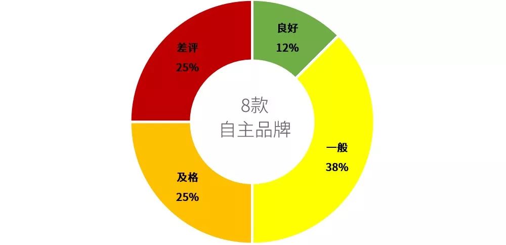 這些車就是活棺材，千萬別買！中國最變態安全測試：國產車安全比肩德系！ 汽車 第8張