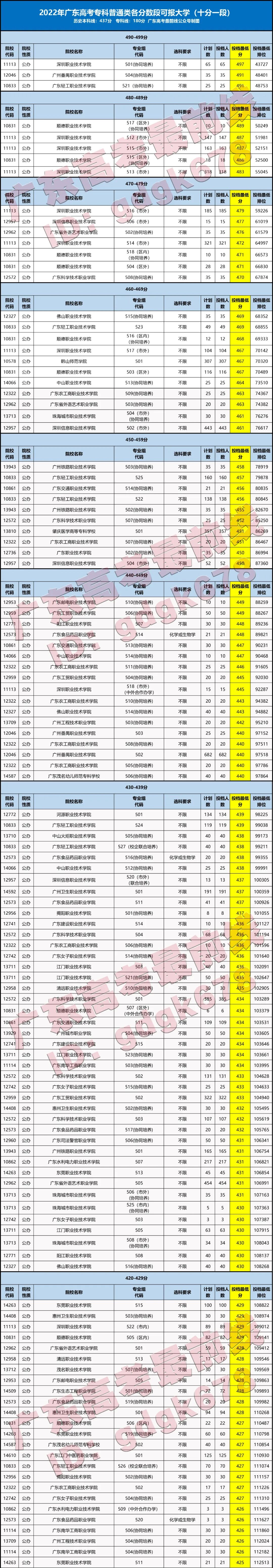 警校分到派出所工作好嗎_警校分到區縣性價比高嗎_400到500分的警校
