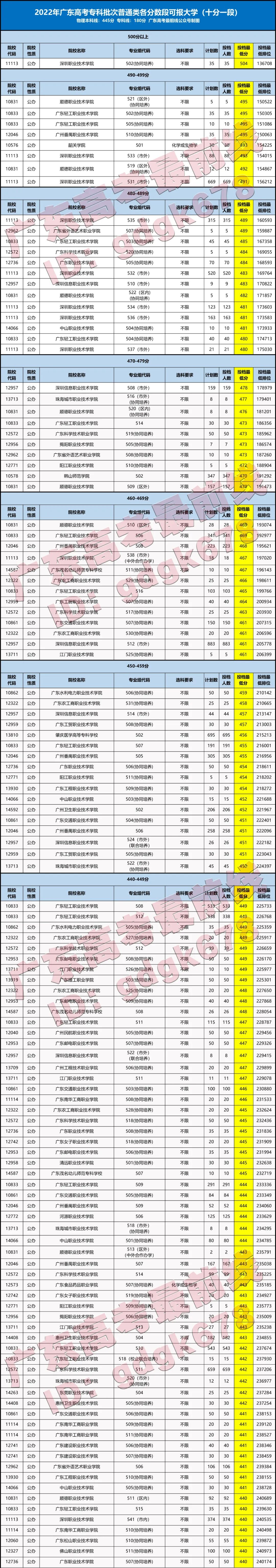400到500分的警校_警校分到區縣性價比高嗎_警校分到派出所工作好嗎