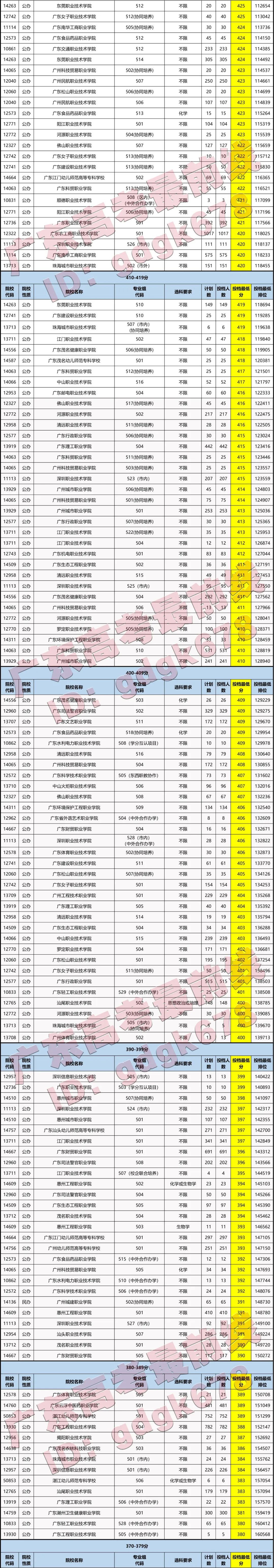 警校分到派出所工作好嗎_400到500分的警校_警校分到區縣性價比高嗎
