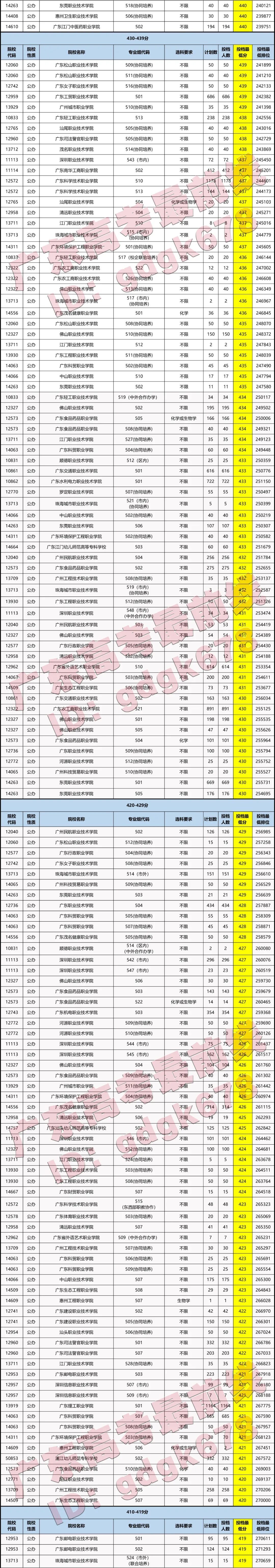 警校分到派出所工作好嗎_警校分到區縣性價比高嗎_400到500分的警校