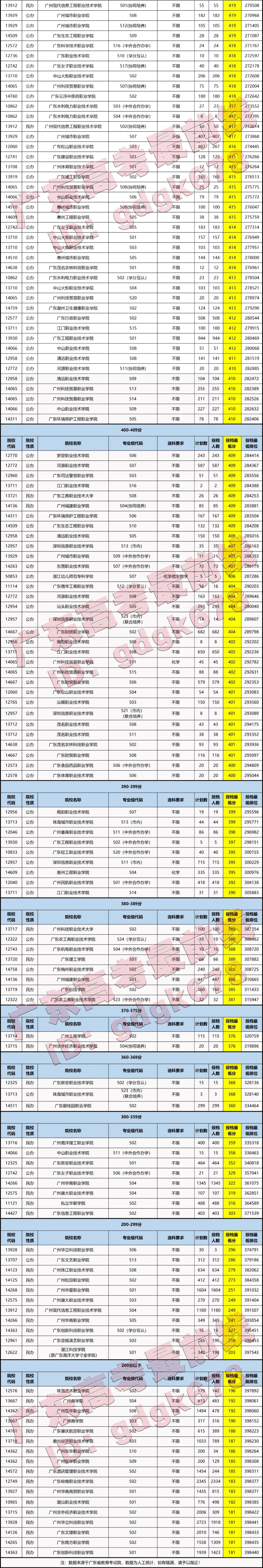 警校分到派出所工作好嗎_警校分到區縣性價比高嗎_400到500分的警校