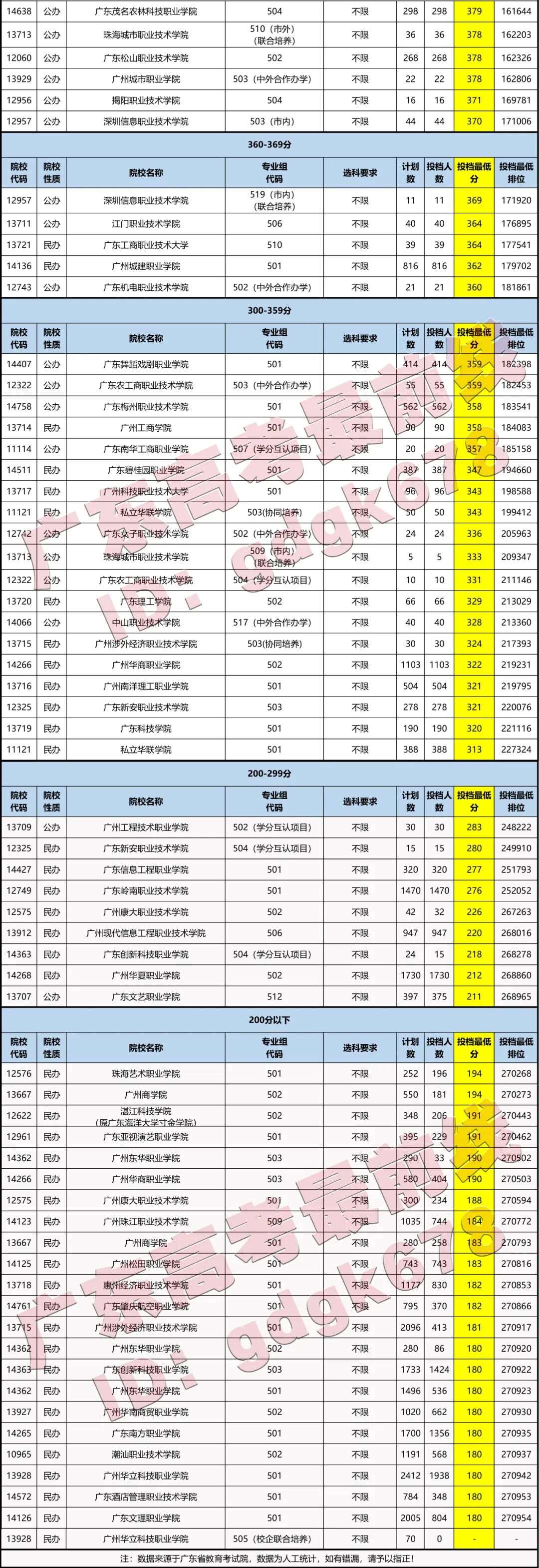 警校分到派出所工作好嗎_警校分到區縣性價比高嗎_400到500分的警校