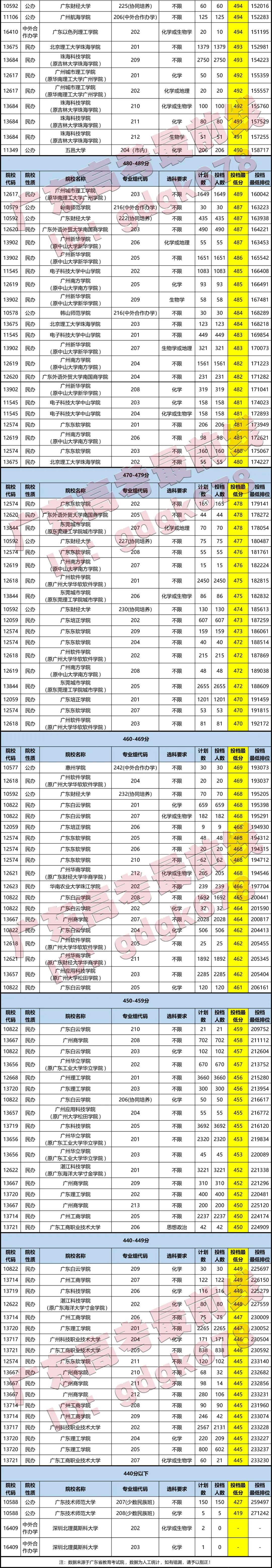 400到500分的警校_警校分到區縣性價比高嗎_警校分到派出所工作好嗎