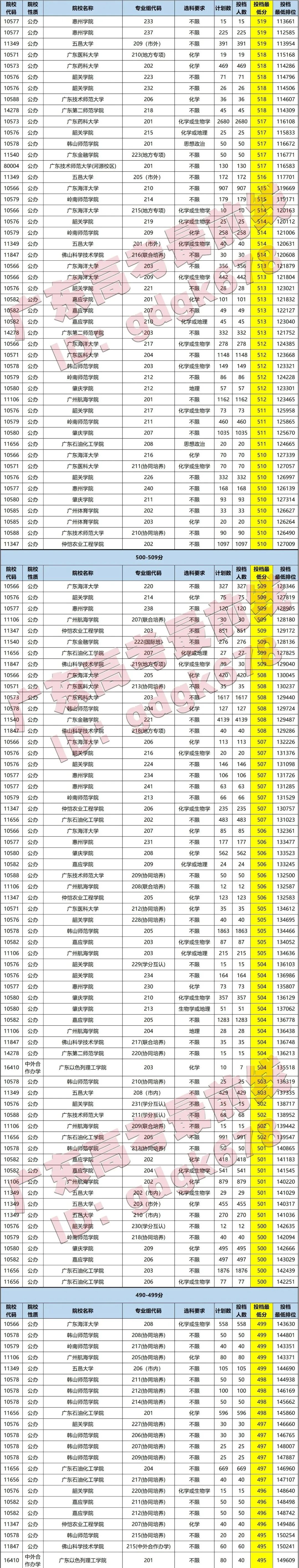 警校分到派出所工作好嗎_400到500分的警校_警校分到區縣性價比高嗎