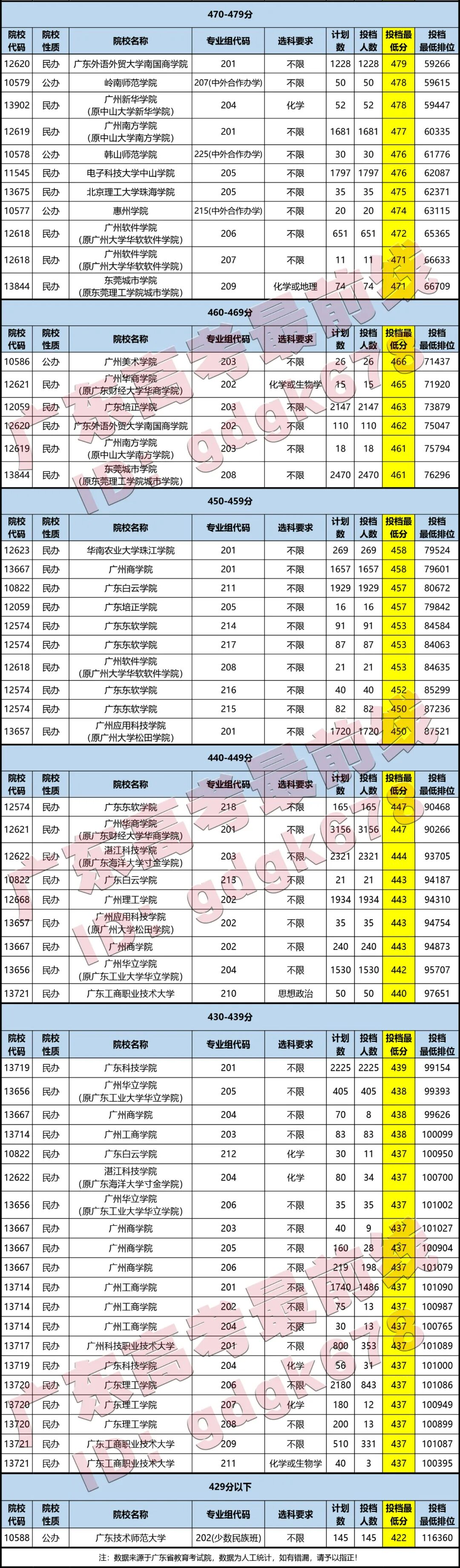 警校分到區縣性價比高嗎_400到500分的警校_警校分到派出所工作好嗎