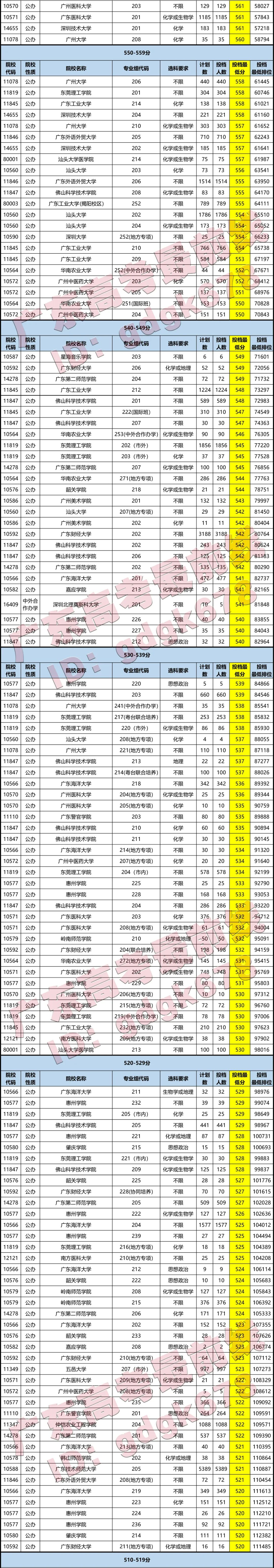 警校分到區縣性價比高嗎_警校分到派出所工作好嗎_400到500分的警校
