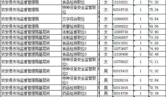 吉林省公务员怎样查分数线