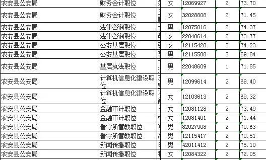 吉林省公务员怎样查分数线