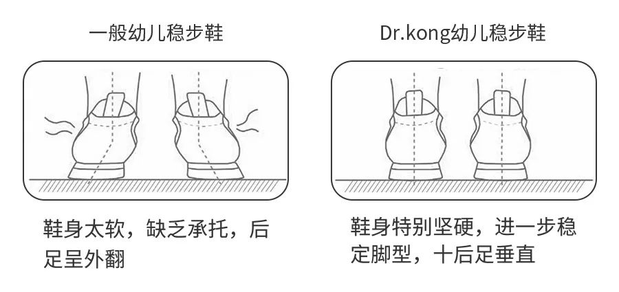 頂級專家說足部問題，媽媽們不能忽視這些早期事項 親子 第4張