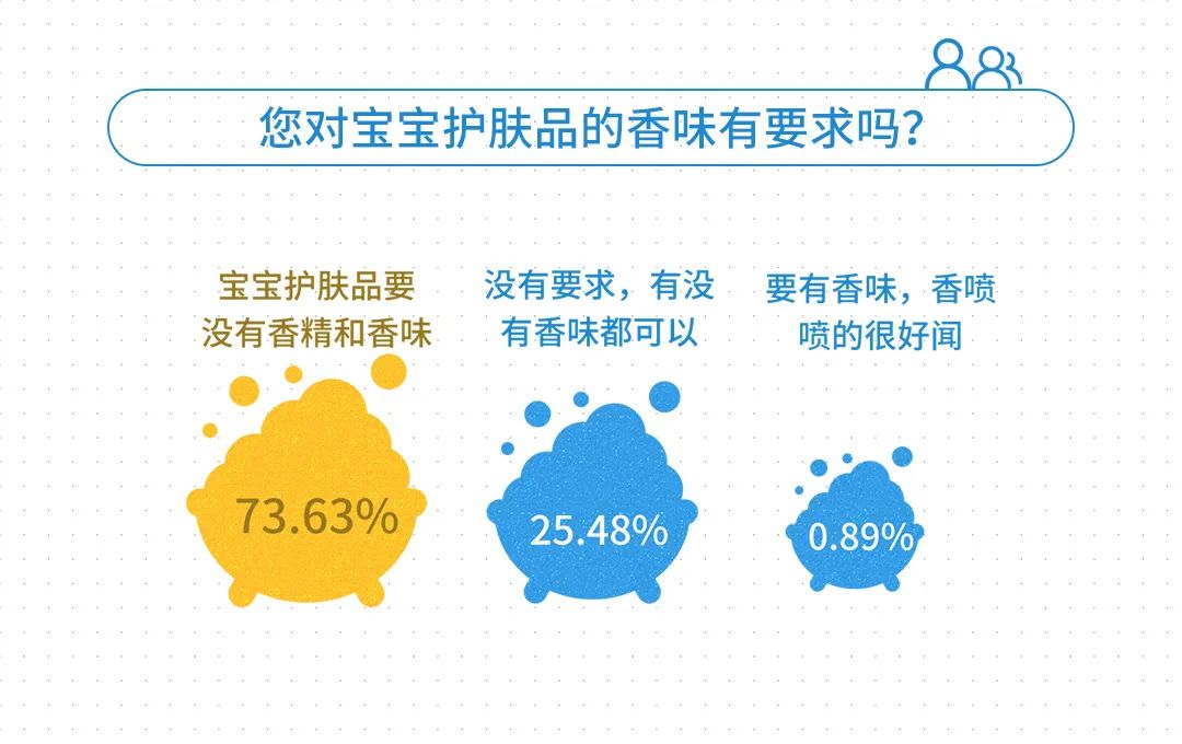 报告解读|洞察Z妈“小儿颜养观”，深度剖析年轻宝妈护肤新理念