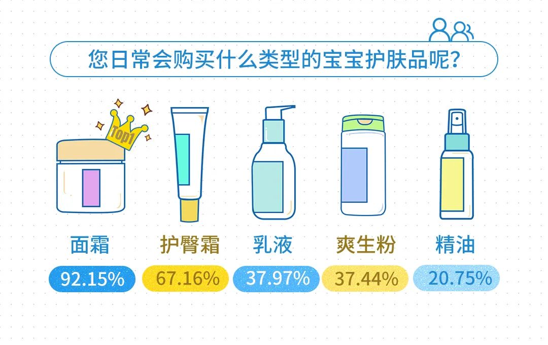 报告解读|洞察Z妈“小儿颜养观”，深度剖析年轻宝妈护肤新理念