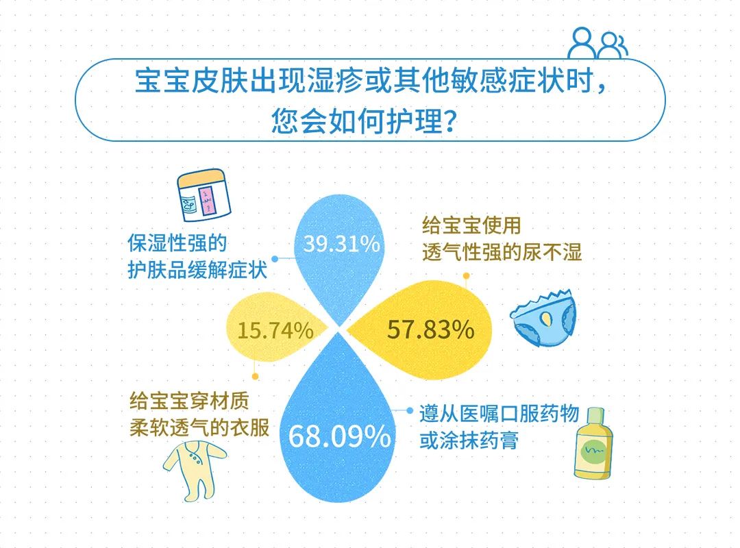 报告解读|洞察Z妈“小儿颜养观”，深度剖析年轻宝妈护肤新理念