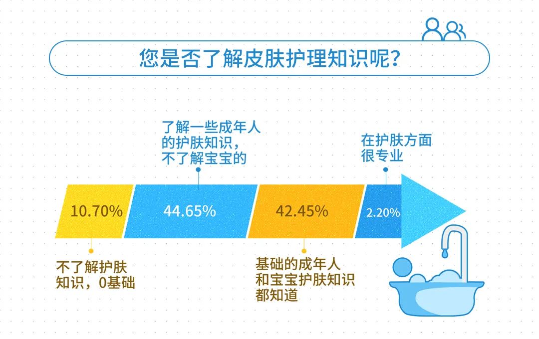 报告解读|洞察Z妈“小儿颜养观”，深度剖析年轻宝妈护肤新理念