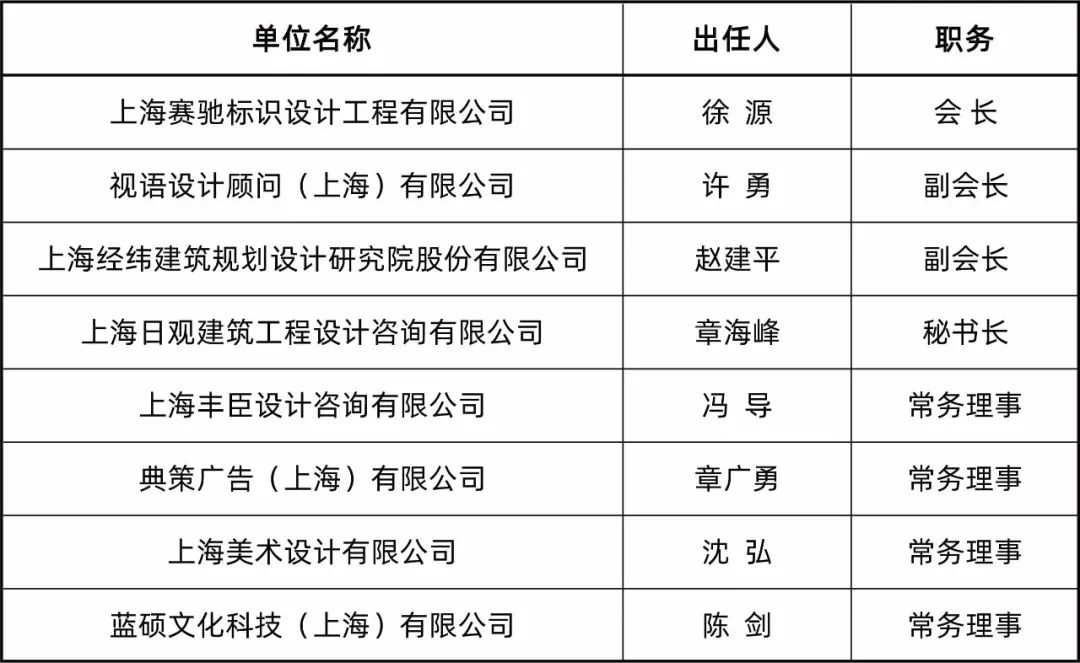 LDG动态︱上海经纬出任第二届上勘协标识设计分会副会长单位插图8