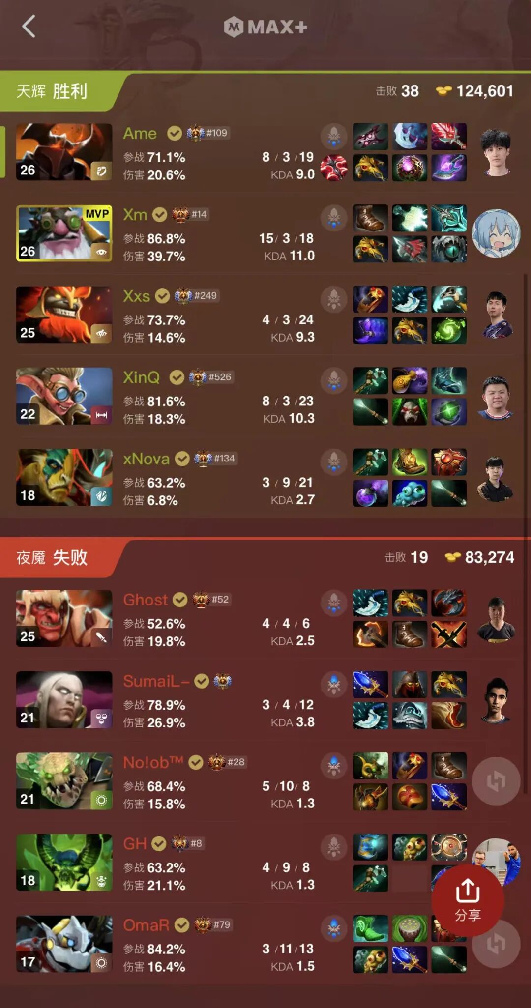 XG挺进四强，AME主动承担昨天失利责任