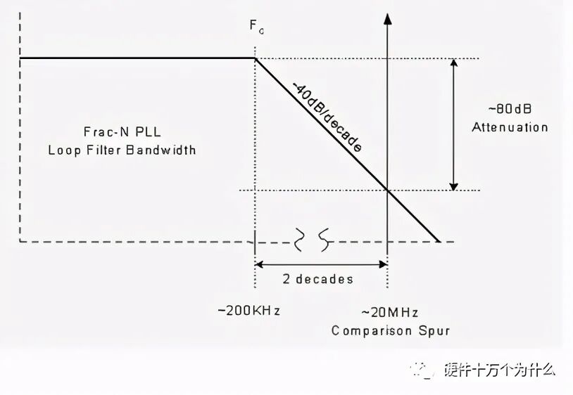 射頻電路電源和接地的設計方法的圖6