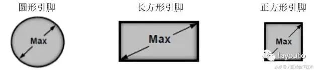 PCB封装设计标准之插装焊盘，这才是封装设计应有的姿态！的图3