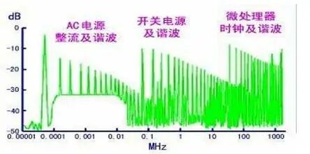 從9個方向全面講述電源PCB布板與EMC的關系的圖19