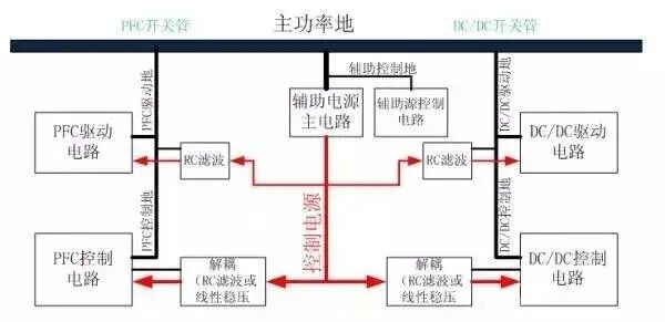 從9個方向全面講述電源PCB布板與EMC的關系的圖6
