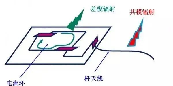 從9個方向全面講述電源PCB布板與EMC的關系的圖18