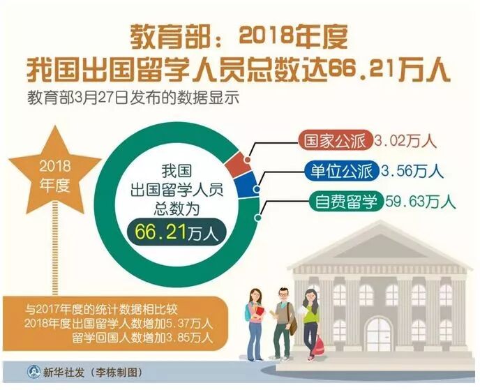 杭州梓津出国留学 加德生招生 西班牙房产 加拿大安省peq 联邦 萨省雇主担保 Bc省 澳洲商业186 187雇主担保移民 欧洲购房移民哪家强梓津出国留学
