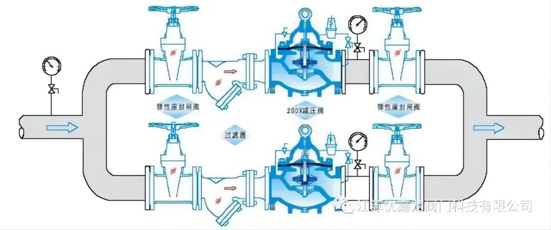 稳压减压阀