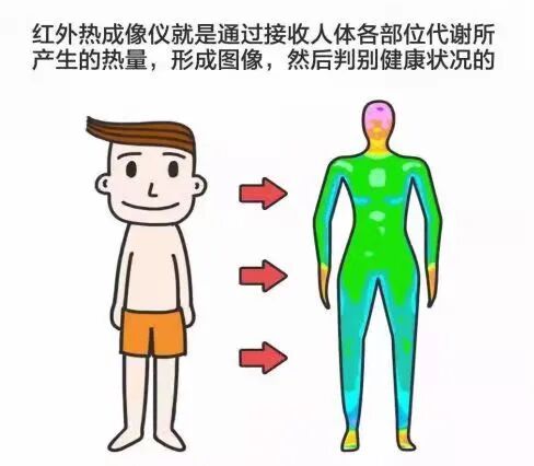 医用红外热像仪怎么开机【科普】红外热成像技术让人体温度“会说话”！_https://www.jmylbn.com_新闻资讯_第2张