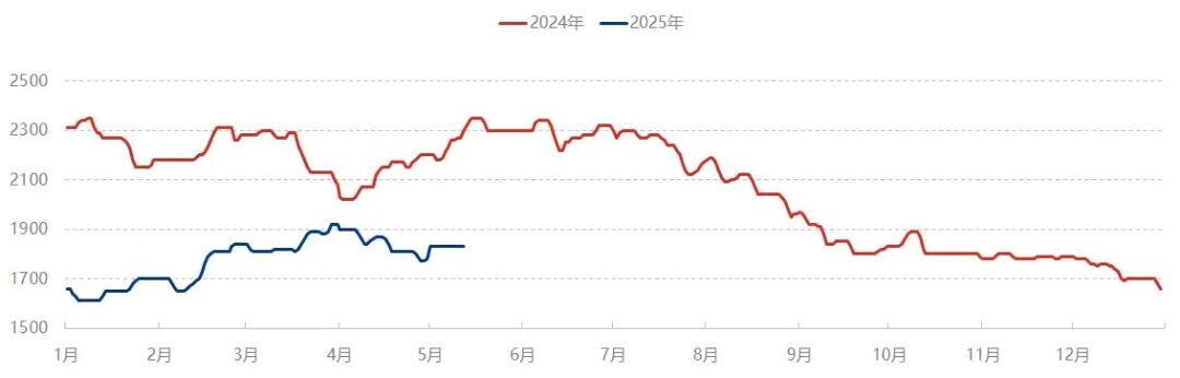 [隆众聚焦]：尿素保供与出口，鱼和熊掌是否兼得？