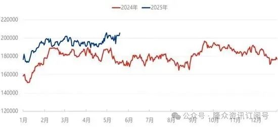 [隆众聚焦]：尿素出口配额落地后，国内市场暂时陷入观望期