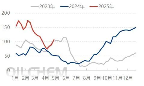 [隆众聚焦]：刚需减弱下 尿素承压下行
